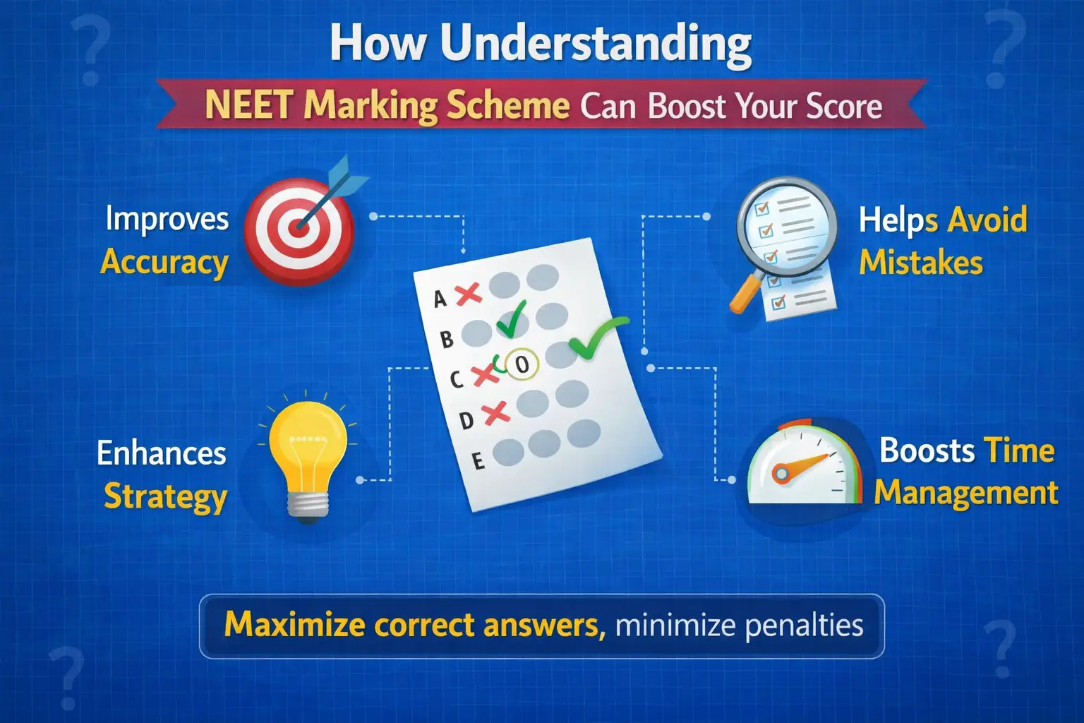 How Understanding NEET Marking Scheme Can Boost Your Score